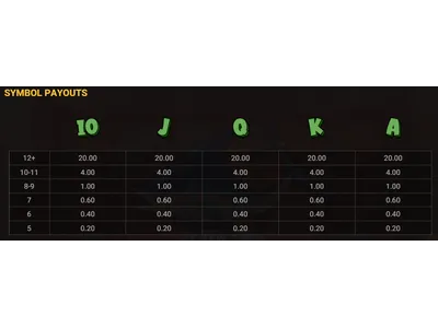 Scatter symbol detail