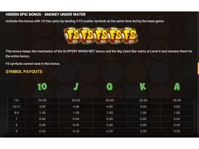 Fishing equipment symbols